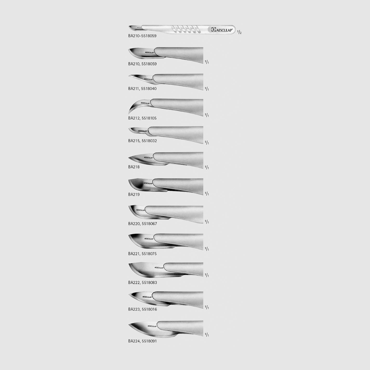 Sterile Scalpels W/ Plastic Handle and Blade Protector – Denticon ...