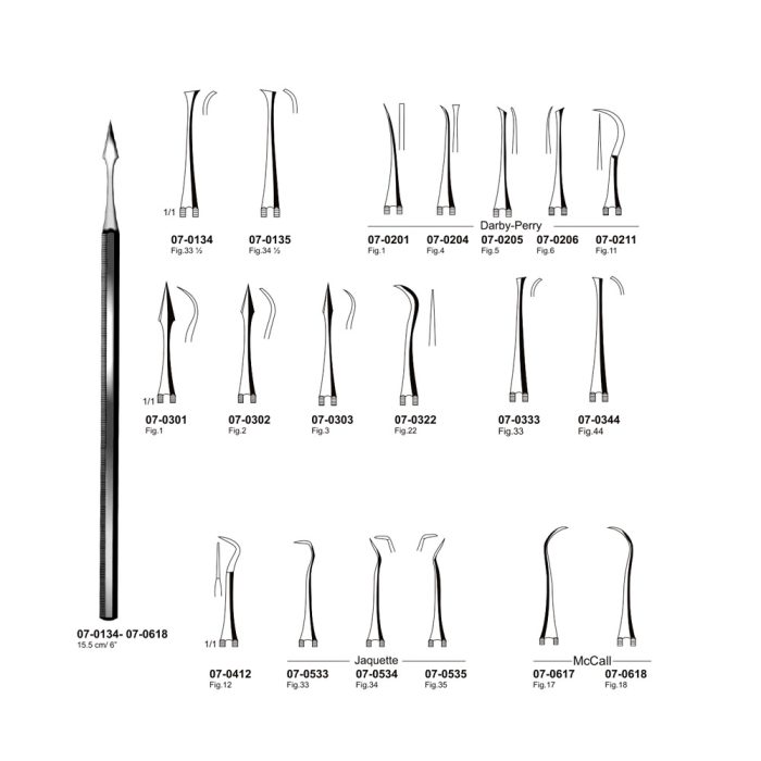 Scalers – Denticon Instruments